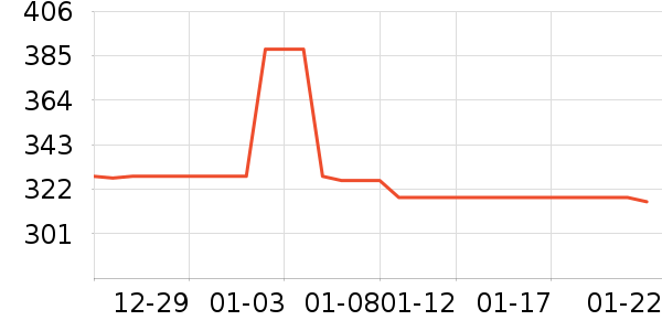 ����˹����/������ʷ�۸�