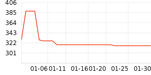 ����˹����/������ʷ�۸�