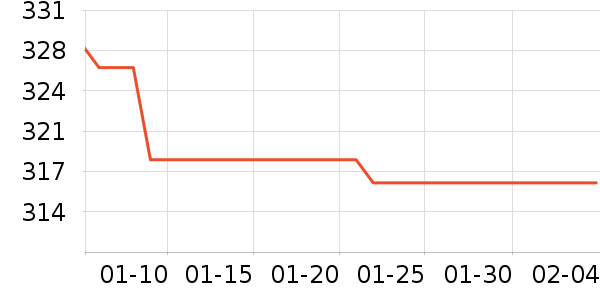 ����˹����/������ʷ�۸�