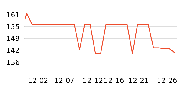 ���˳���Ӫ��������ʷ�۸�