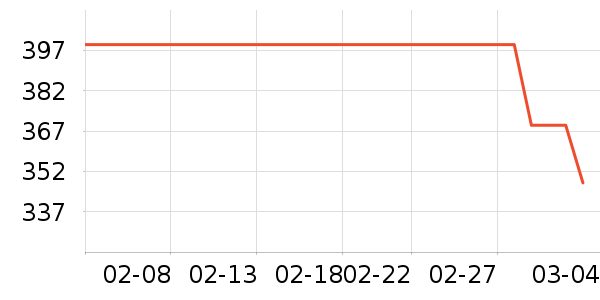 �����������������ʷ�۸�