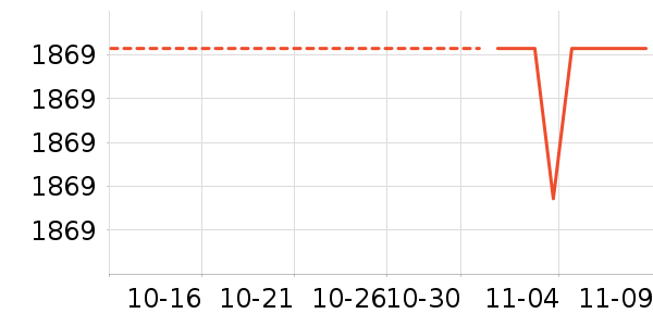 ��˶��ʷ�۸�