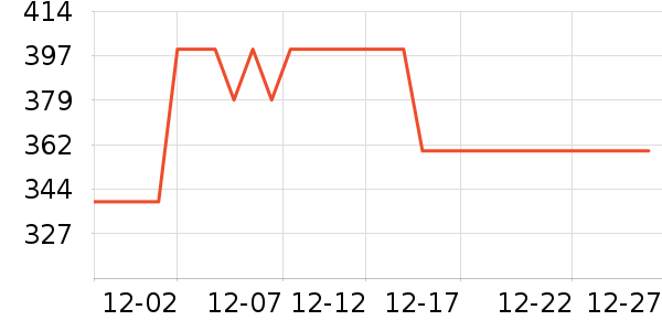 ��������ˮ��ʷ�۸�