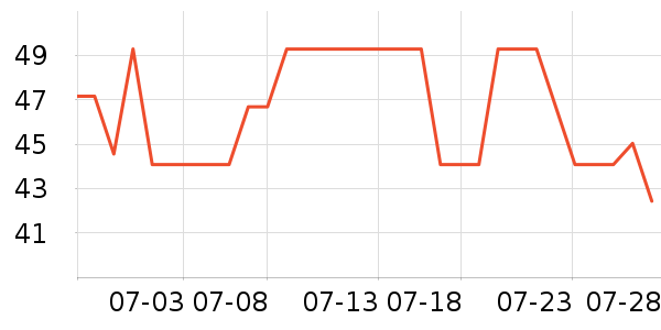 �����̳���Ҿ���Ʒ��ʷ�۸�