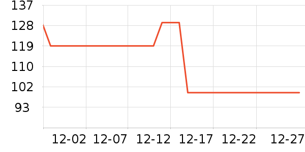 ��ά�ֻ���ʷ�۸�