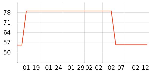 �������챣ů������ʷ�۸�