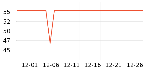 �������챣ů������ʷ�۸�