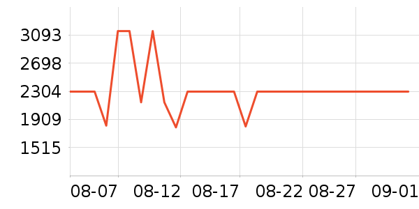 OPPOƽ�������ʷ�۸�