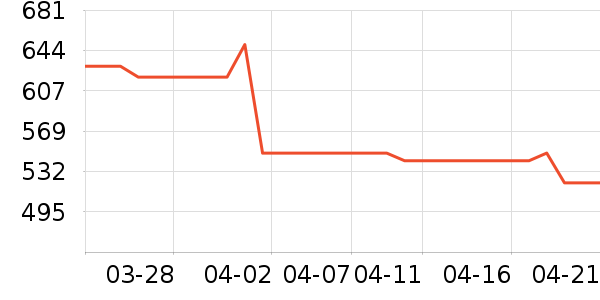 ���������ʷ�۸�