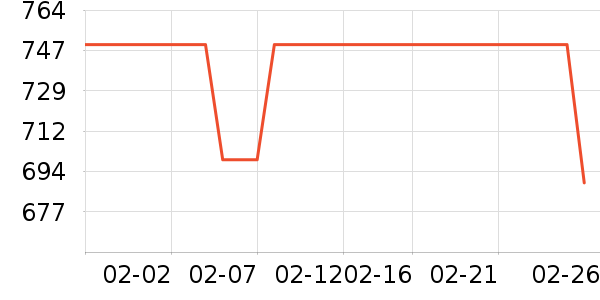 ��Ϊ����/������ʷ�۸�