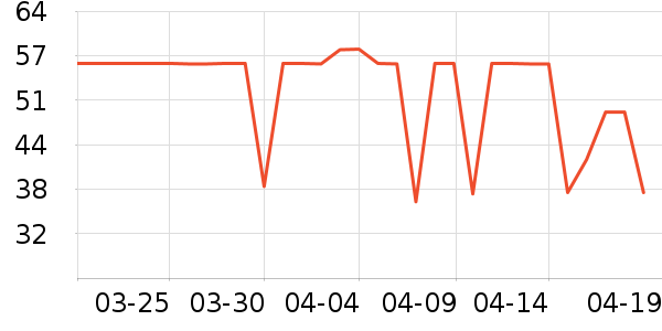 ά���ֽ��ʷ�۸�