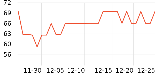 �׼ҵ綯��ˢ��ʷ�۸�