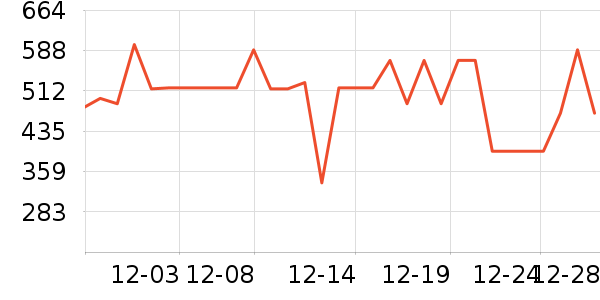 ������ͨ���¼���ʷ�۸�