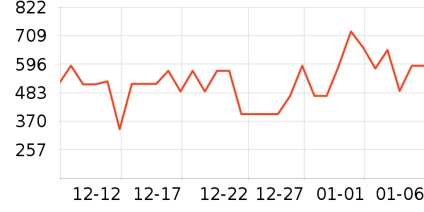 ������ͨ���¼���ʷ�۸�