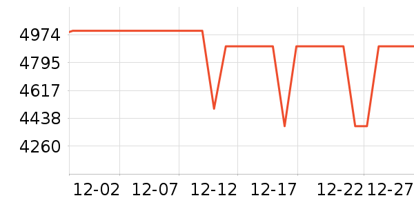 vivo�ֻ���ʷ�۸�