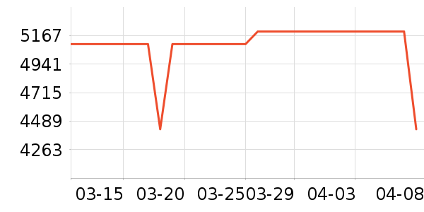 ƻ���ֻ���ʷ�۸�