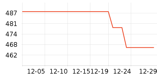 ��������̺��ʷ�۸�