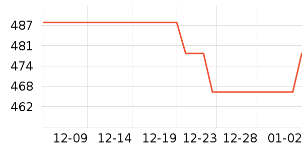 ��������̺��ʷ�۸�