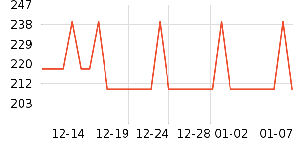 ��ݺ����������Ʒ��ʷ�۸�