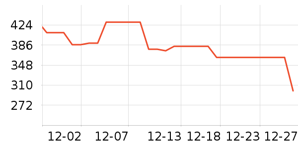 ����ȡů����ʷ�۸�