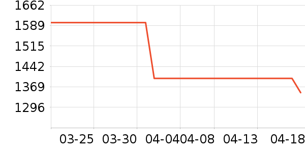 �¿�˹��ˮ����ʷ�۸�