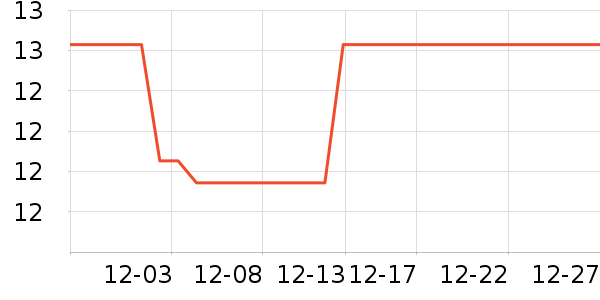 ����������/������ʷ�۸�