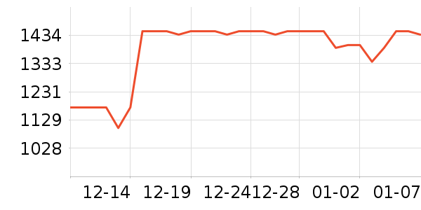 �������������/����ʷ�۸�