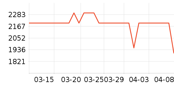 С��ƽ�������ʷ�۸�