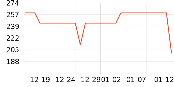 ��ܽ��Ůʿ��Ь��ʷ�۸�