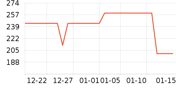 ��ܽ��Ůʿ��Ь��ʷ�۸�