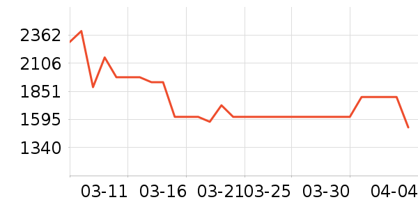 ��ˮ����ʷ�۸�