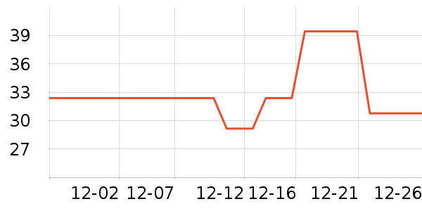 ��Ԫ�������̲�Ʒ��ʷ�۸�