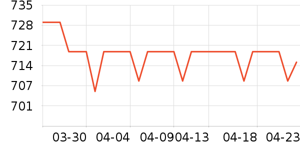 vivo�ֻ���ʷ�۸�