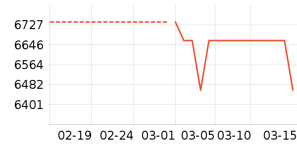 ��ɭ������������ʷ�۸�