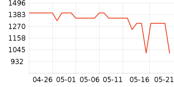 OPPO�ֻ���ʷ�۸�