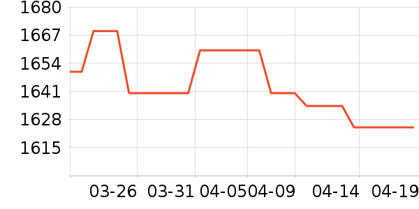 ����Һ�׾���ʷ�۸�