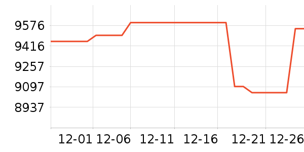 ƻ���ֻ���ʷ�۸�