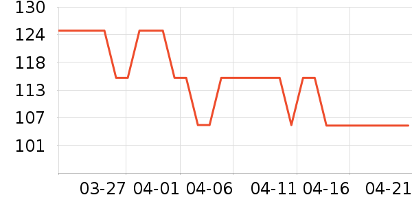 ��ţ�ռ�ţ����ʷ�۸�