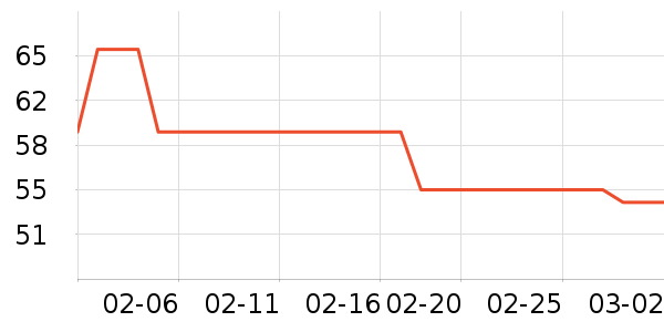 ������Ʒ��ʷ�۸�