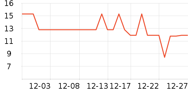 ���˹�ҵƷ��ʷ�۸�