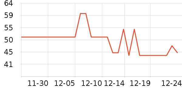 ��֥ʿ����/������ʷ�۸�