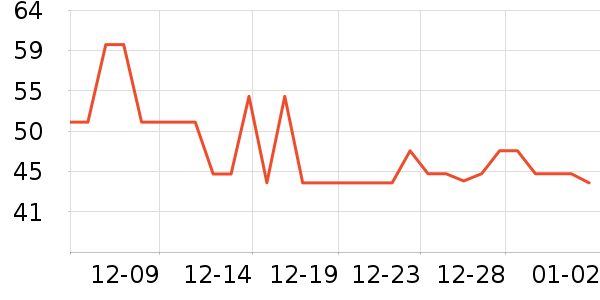 ��֥ʿ����/������ʷ�۸�