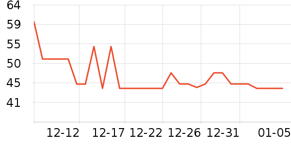 ��֥ʿ����/������ʷ�۸�