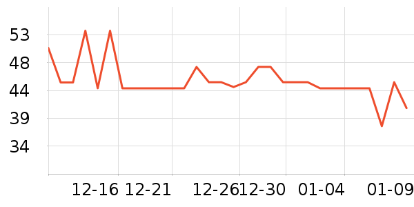 ��֥ʿ����/������ʷ�۸�