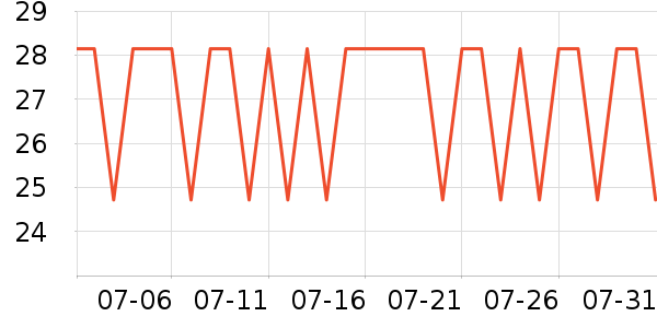 С��ܱ���������ʷ�۸�