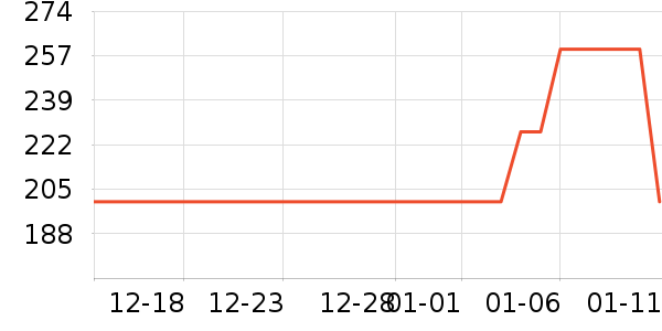 ��ܽ��Ůʿ����Ь��ʷ�۸�