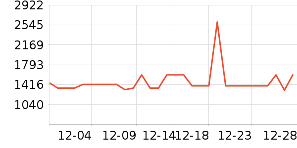 ��˾��Ůʽ���޷���ʷ�۸�