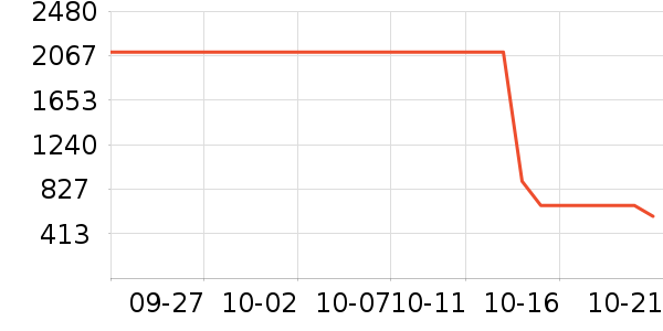 LOVO������ʷ�۸�