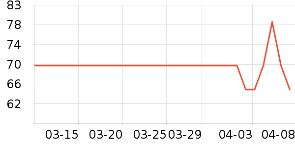 One's Member������ʷ�۸�