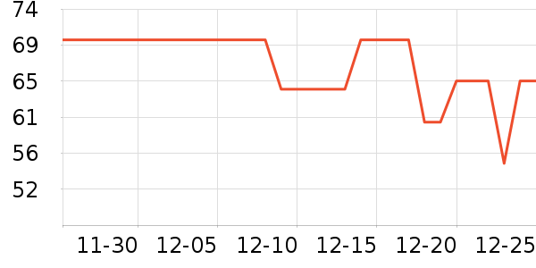 One's Member������ʷ�۸�